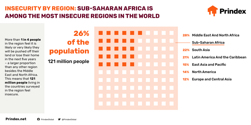 Prindex_Africa_2020-Infographics-Social2.png