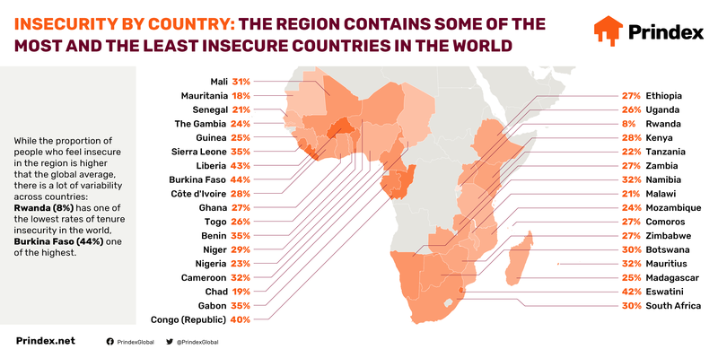 Prindex_Africa_2020-Infographics-Social3.png
